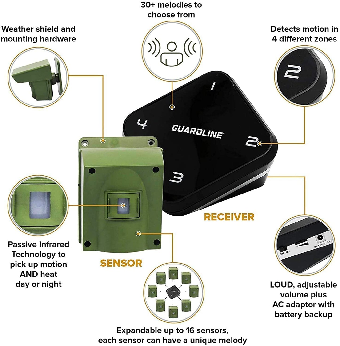 Guardline GL 2000 Wireless Driveway Alarm with Outdoor Motion Sensor